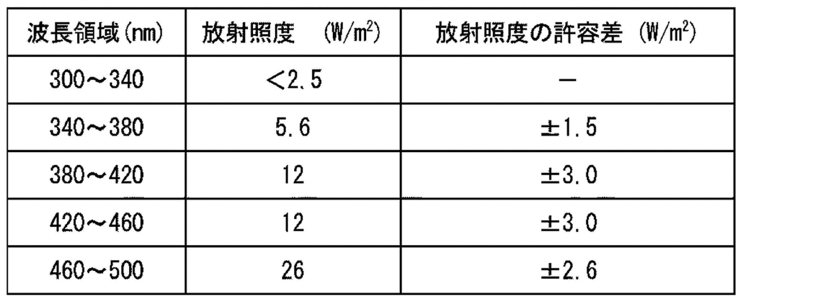 Figure JPOXMLDOC01-appb-T000003
