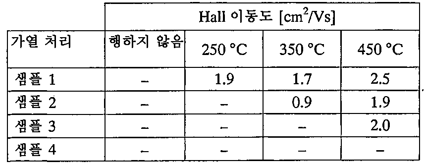 Figure pct00003
