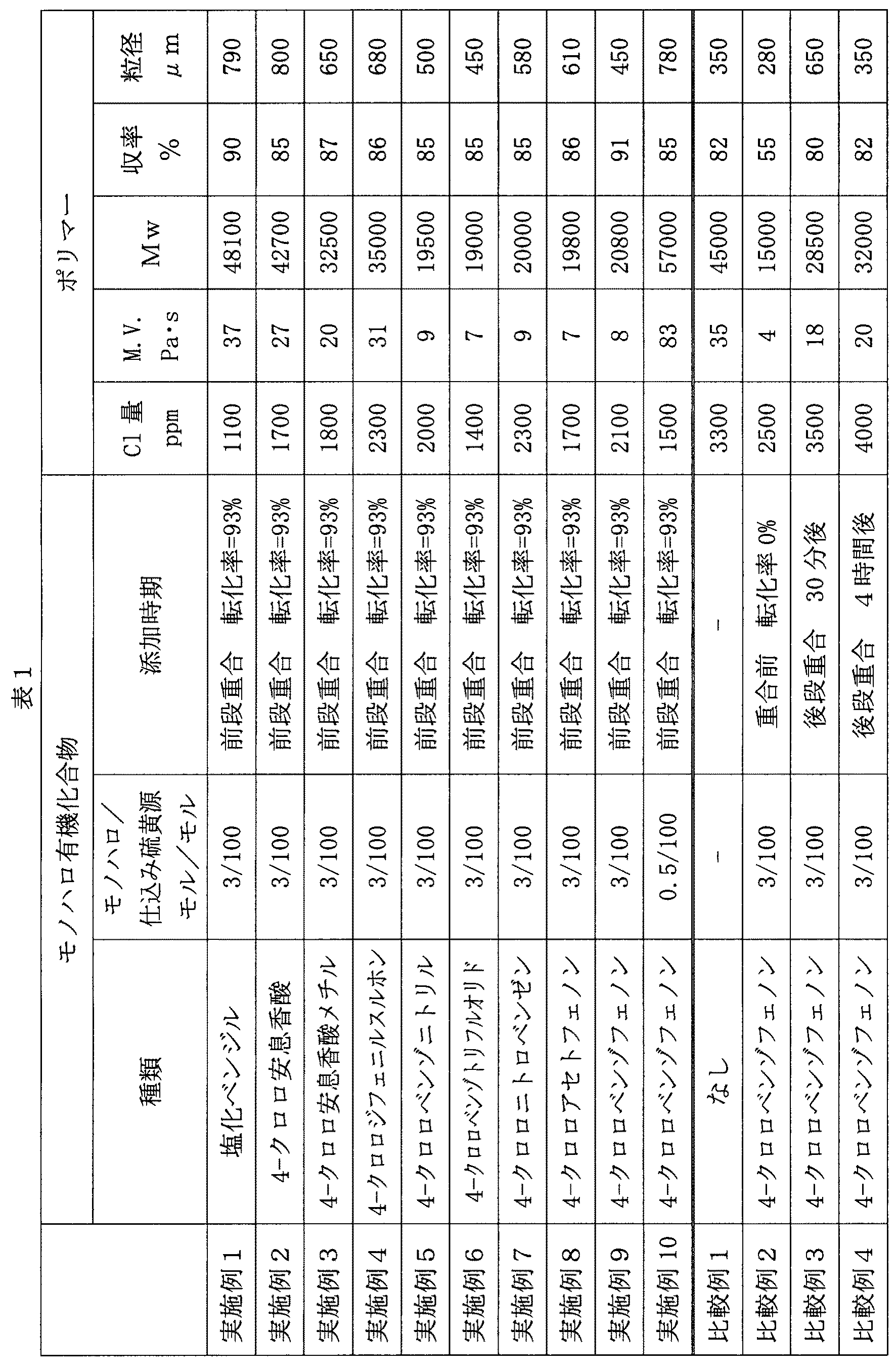 Figure 0005731196