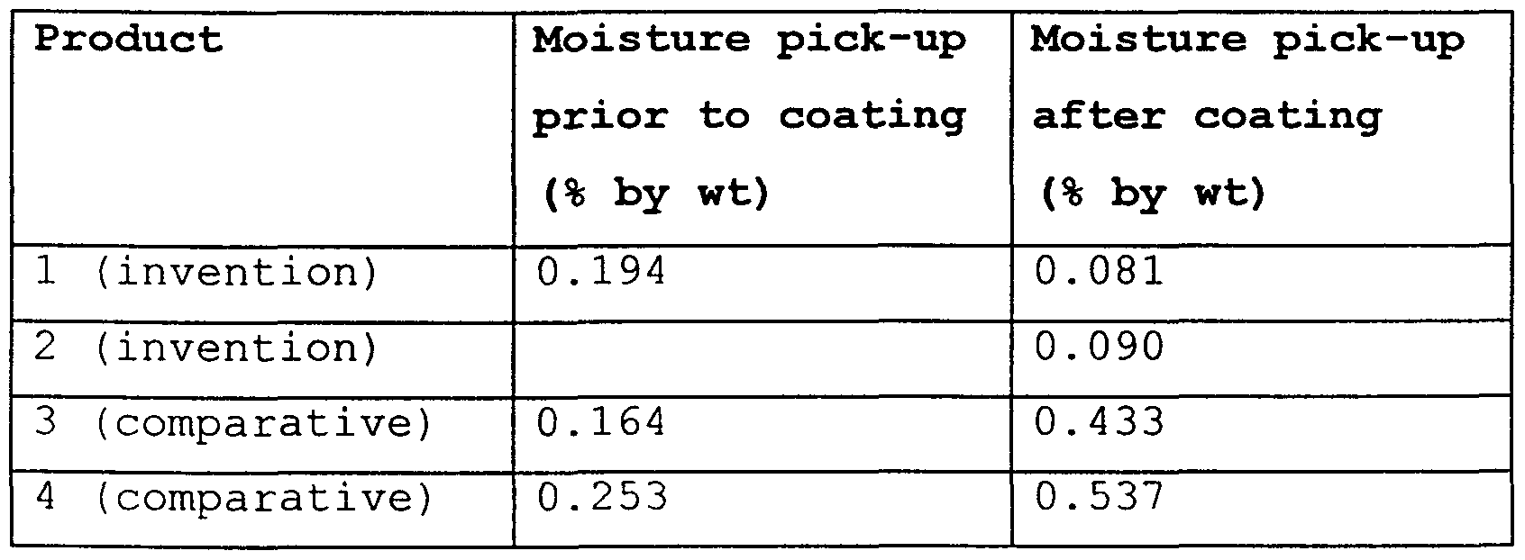 Figure imgf000039_0001