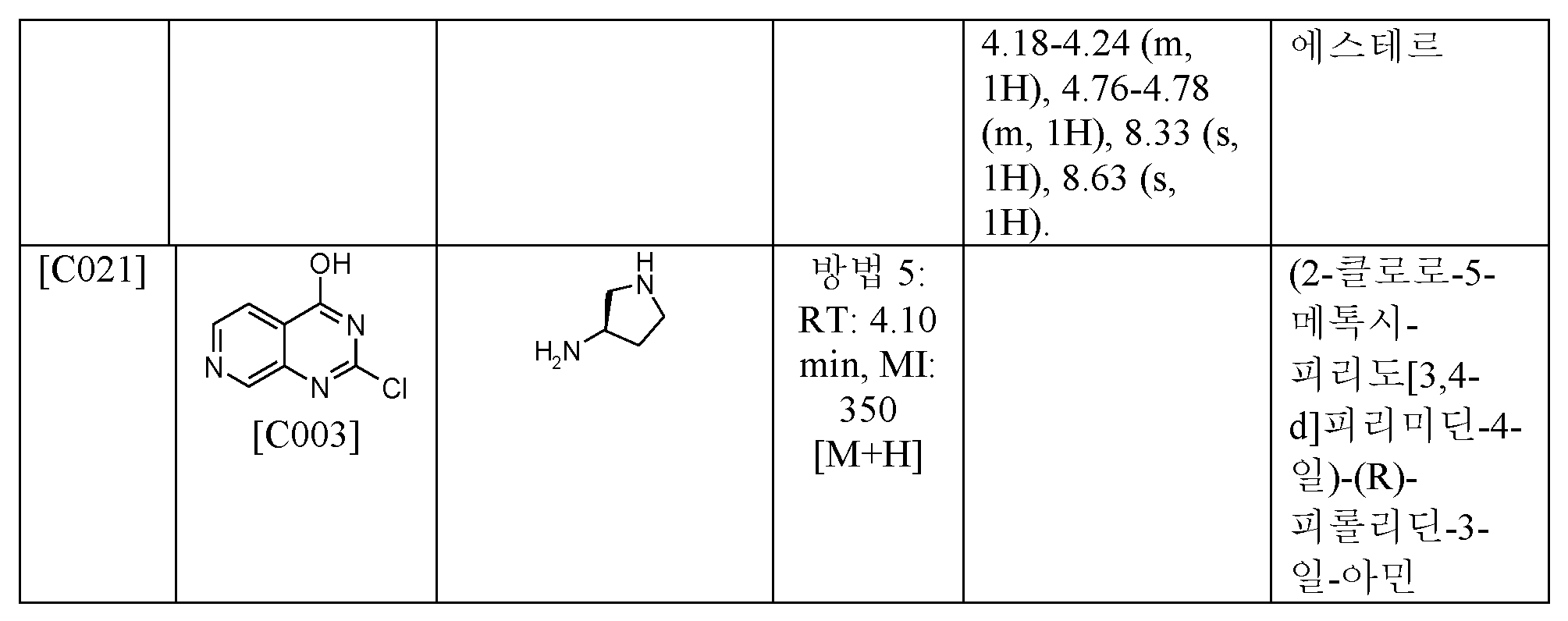Figure pct00679