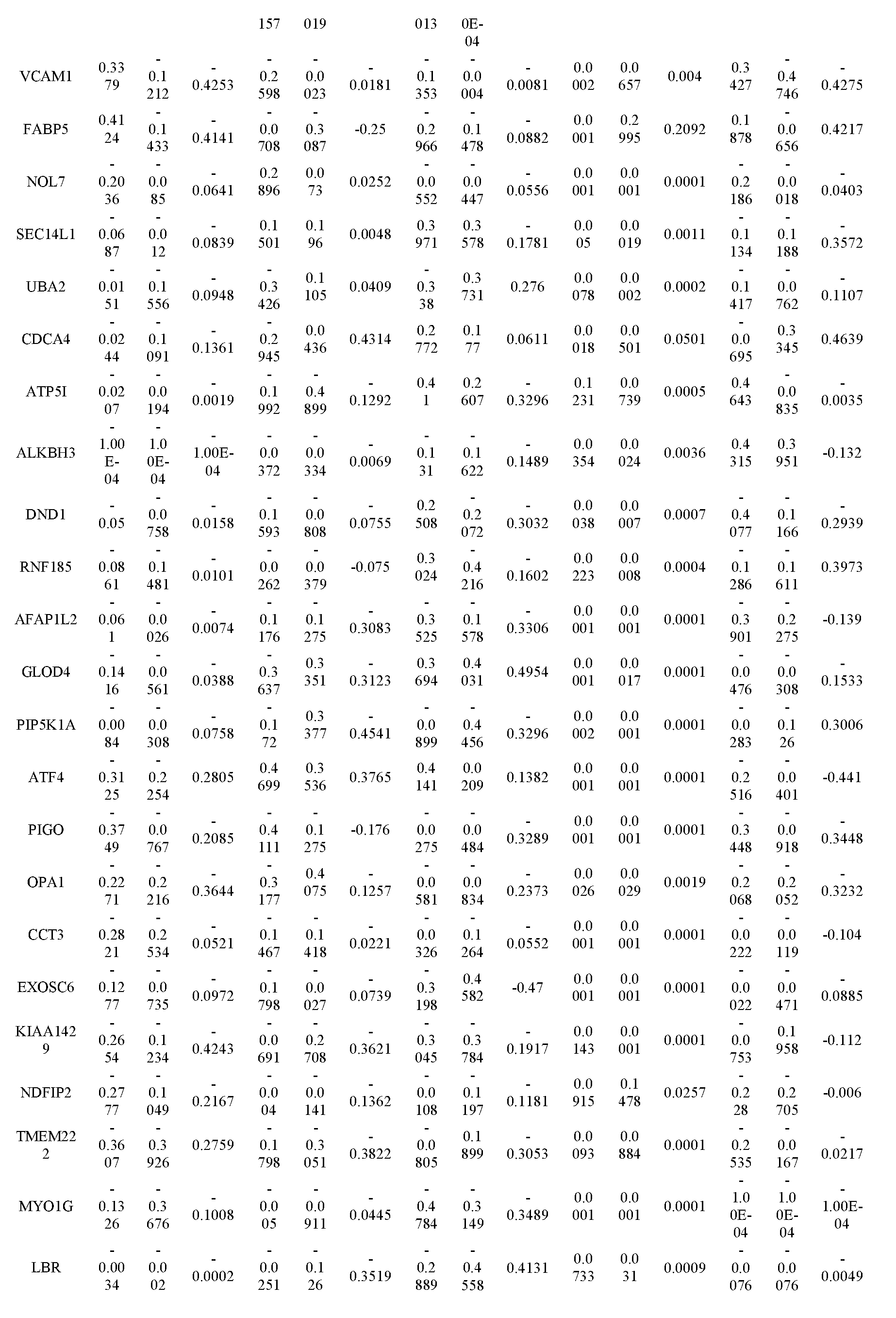 Figure imgf000267_0001