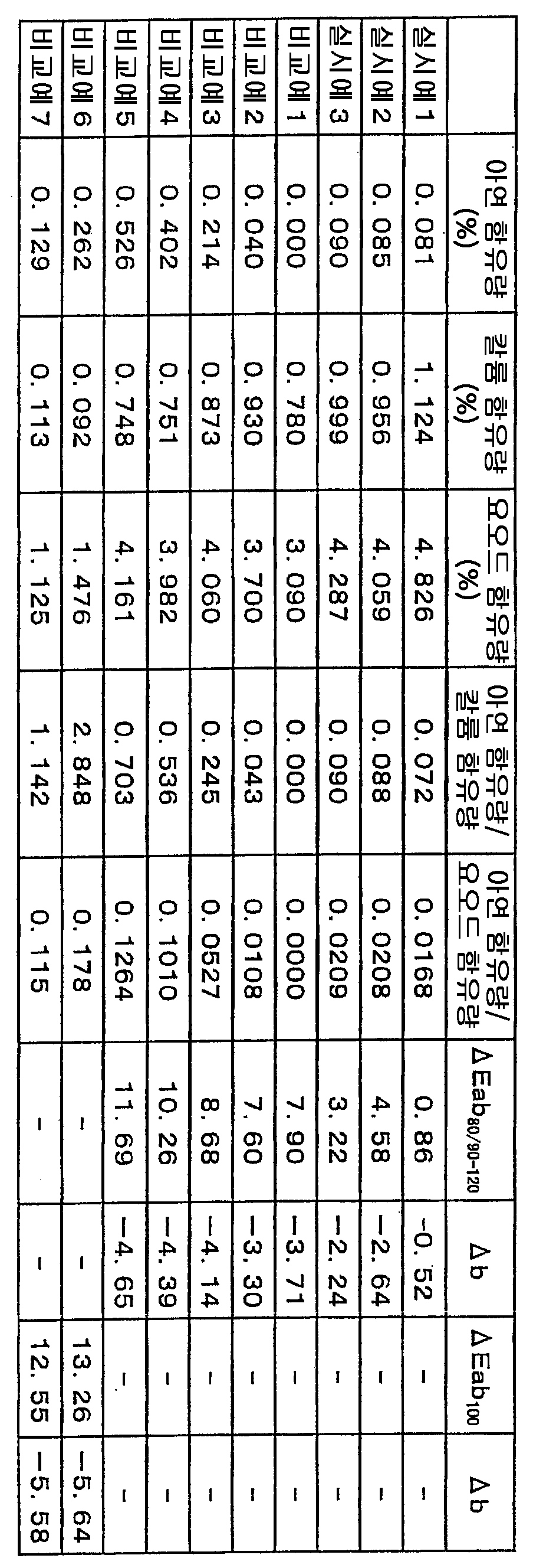 Figure 112005035028715-PAT00006