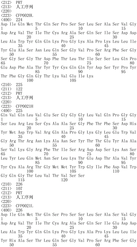 Figure IDA0003606474810001501