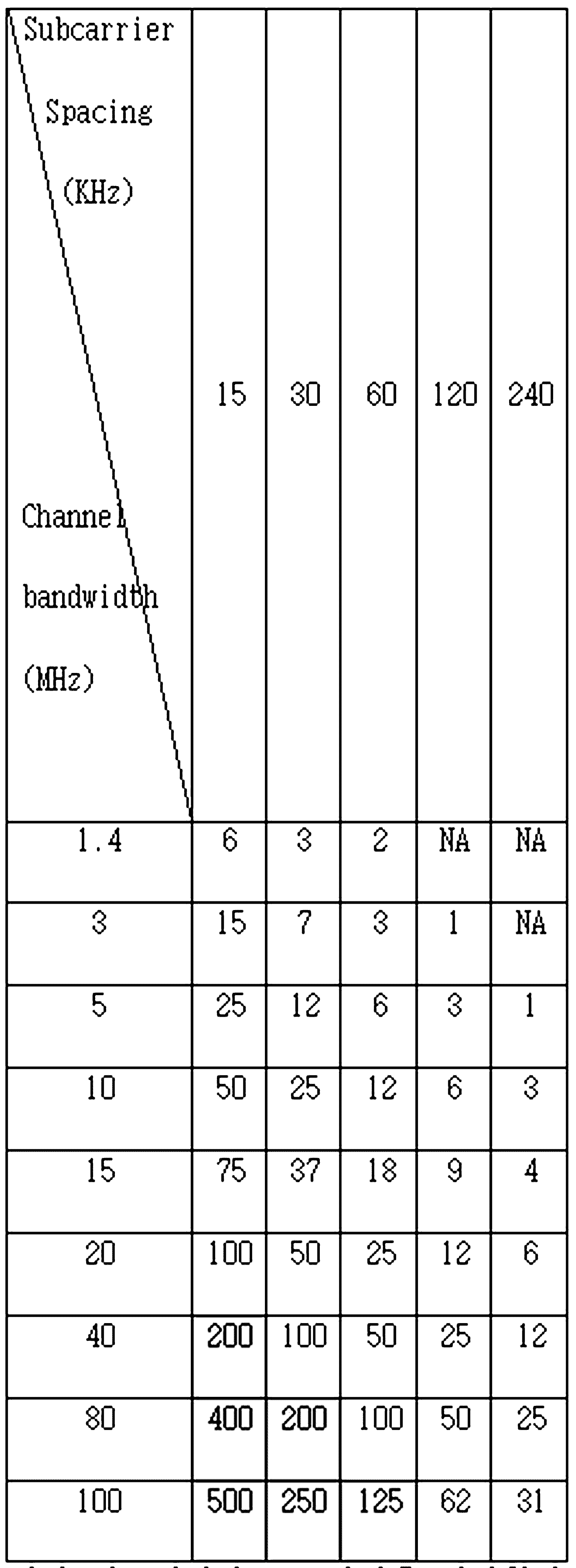 Figure 112017014200278-pat00032