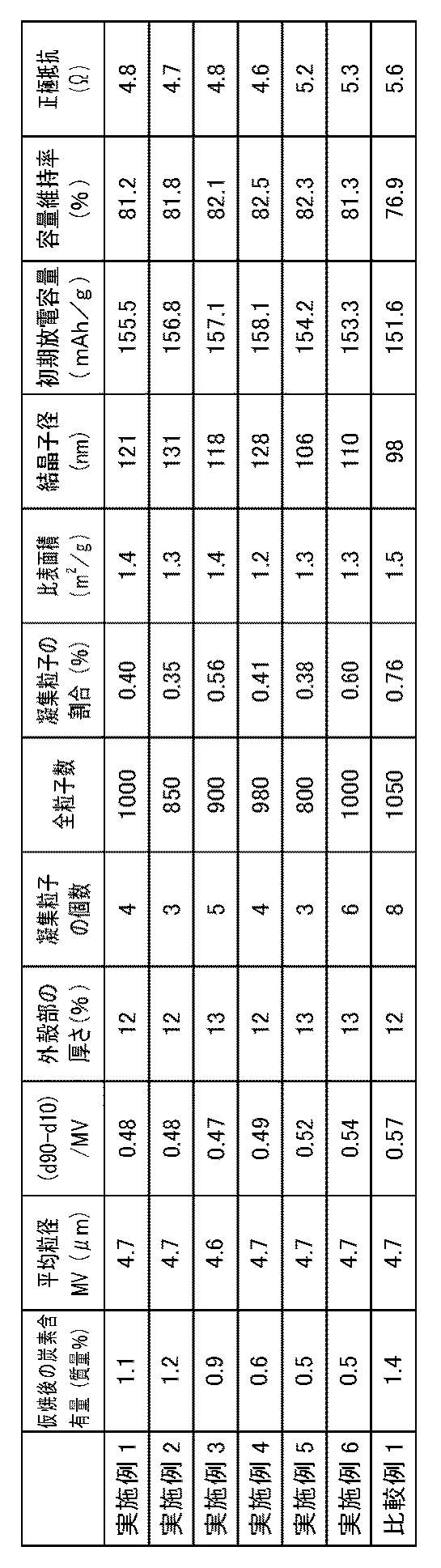 Figure 0007273260000002