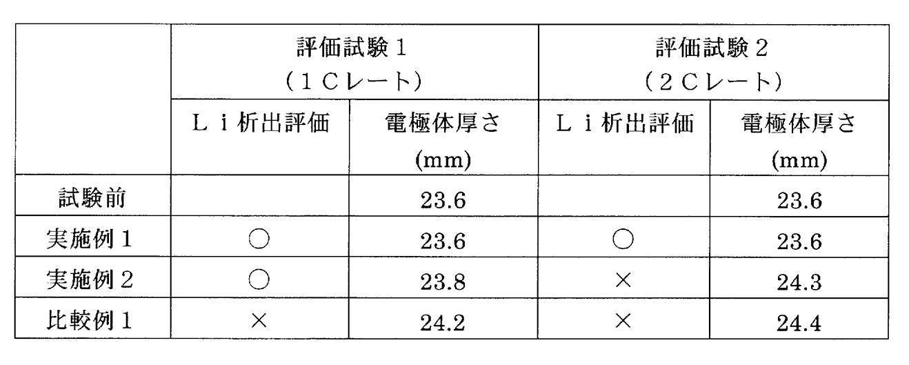 Figure 0007212629000001