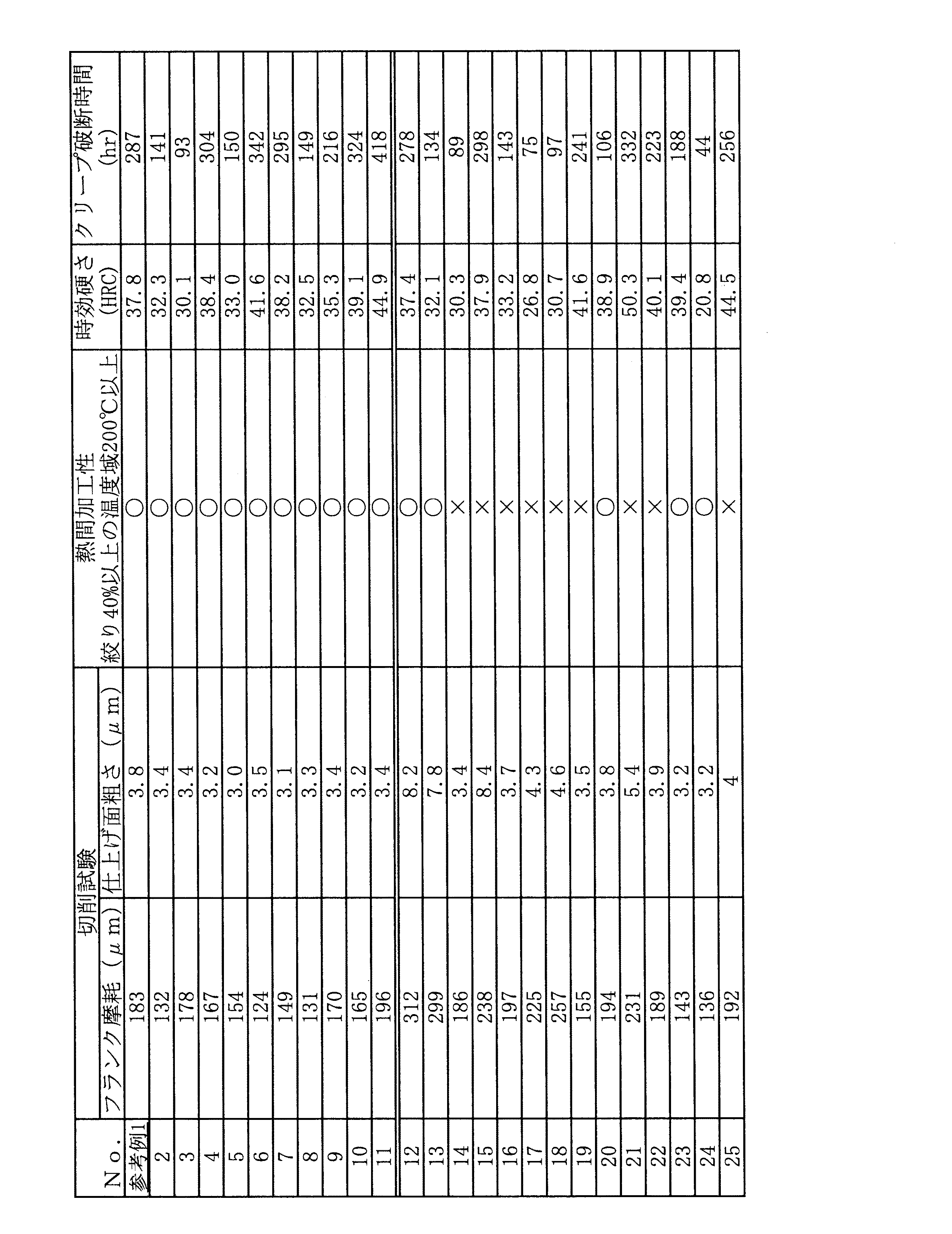 Figure 0004895434