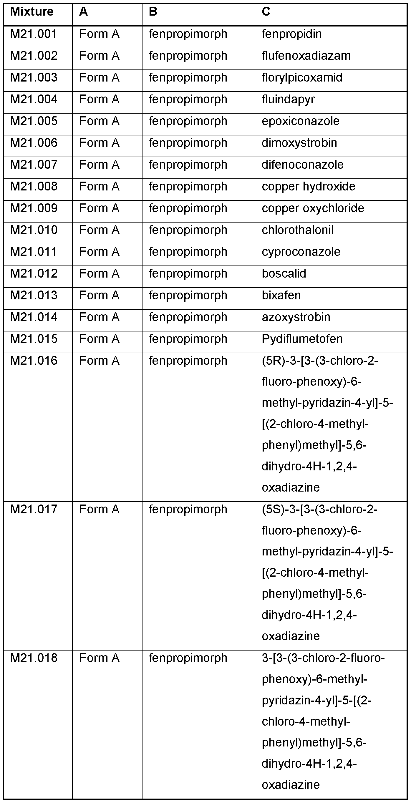 Figure imgf000113_0001