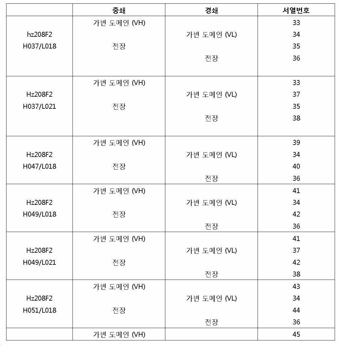 Figure pct00032