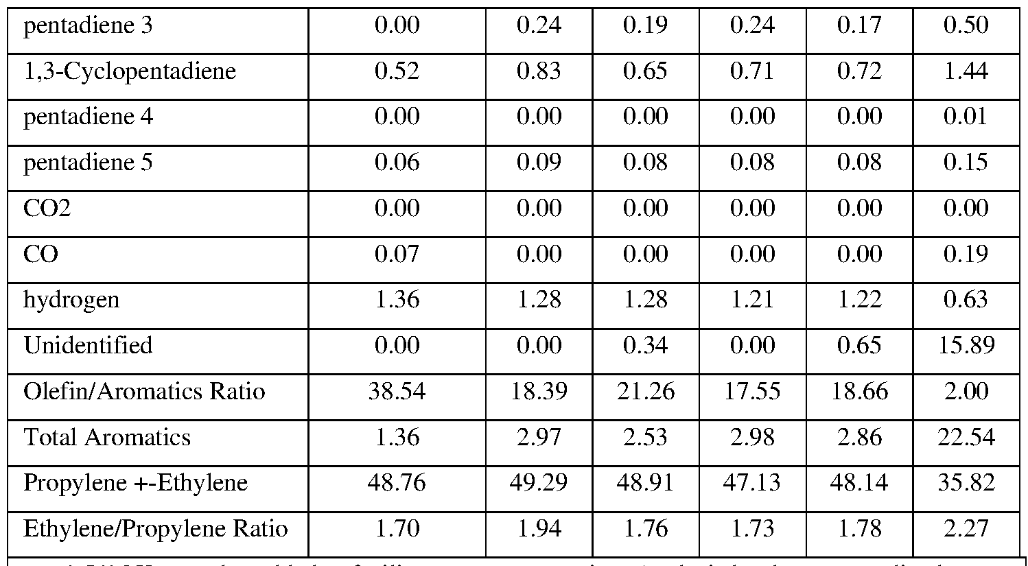 Figure imgf000144_0001