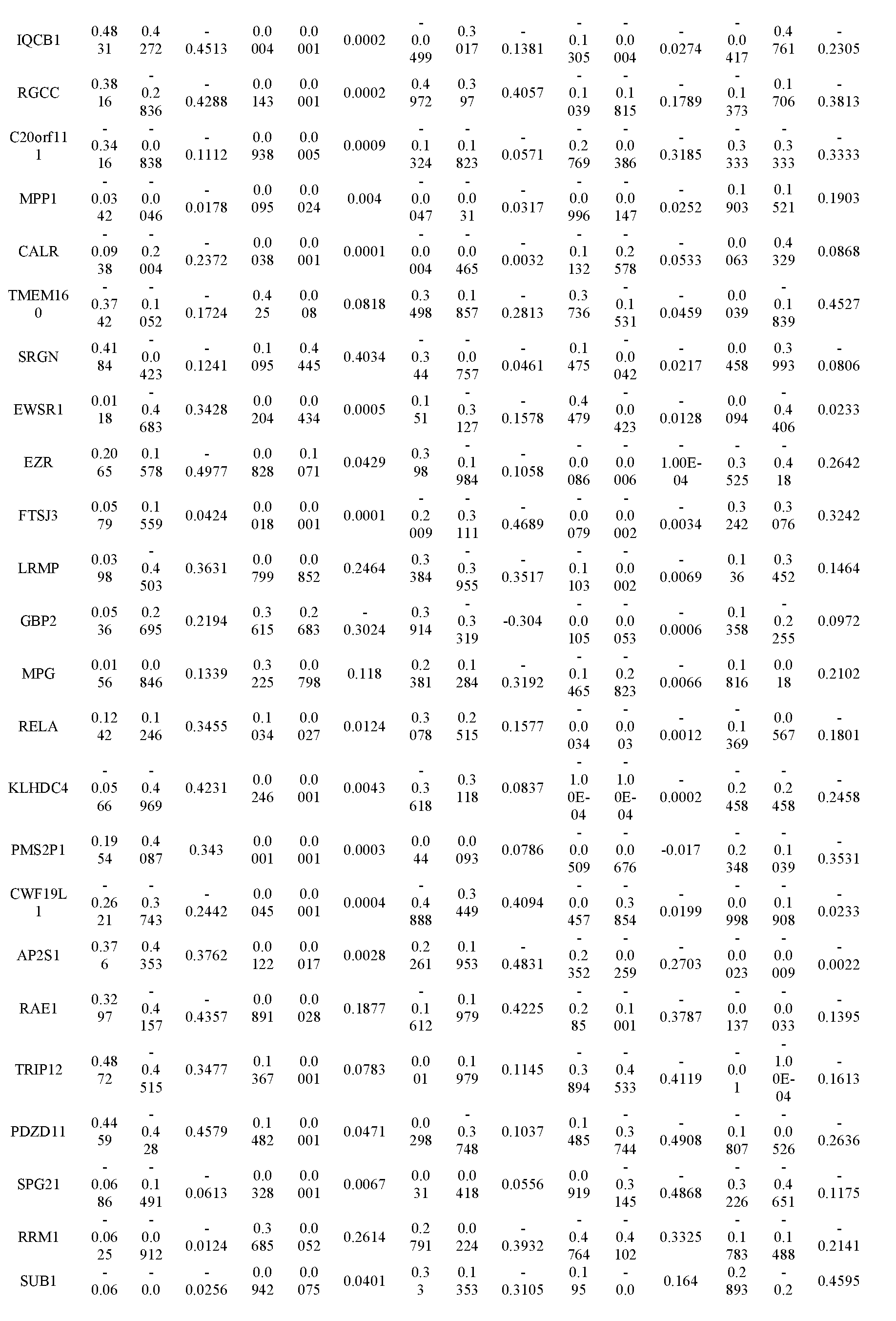 Figure imgf000273_0001