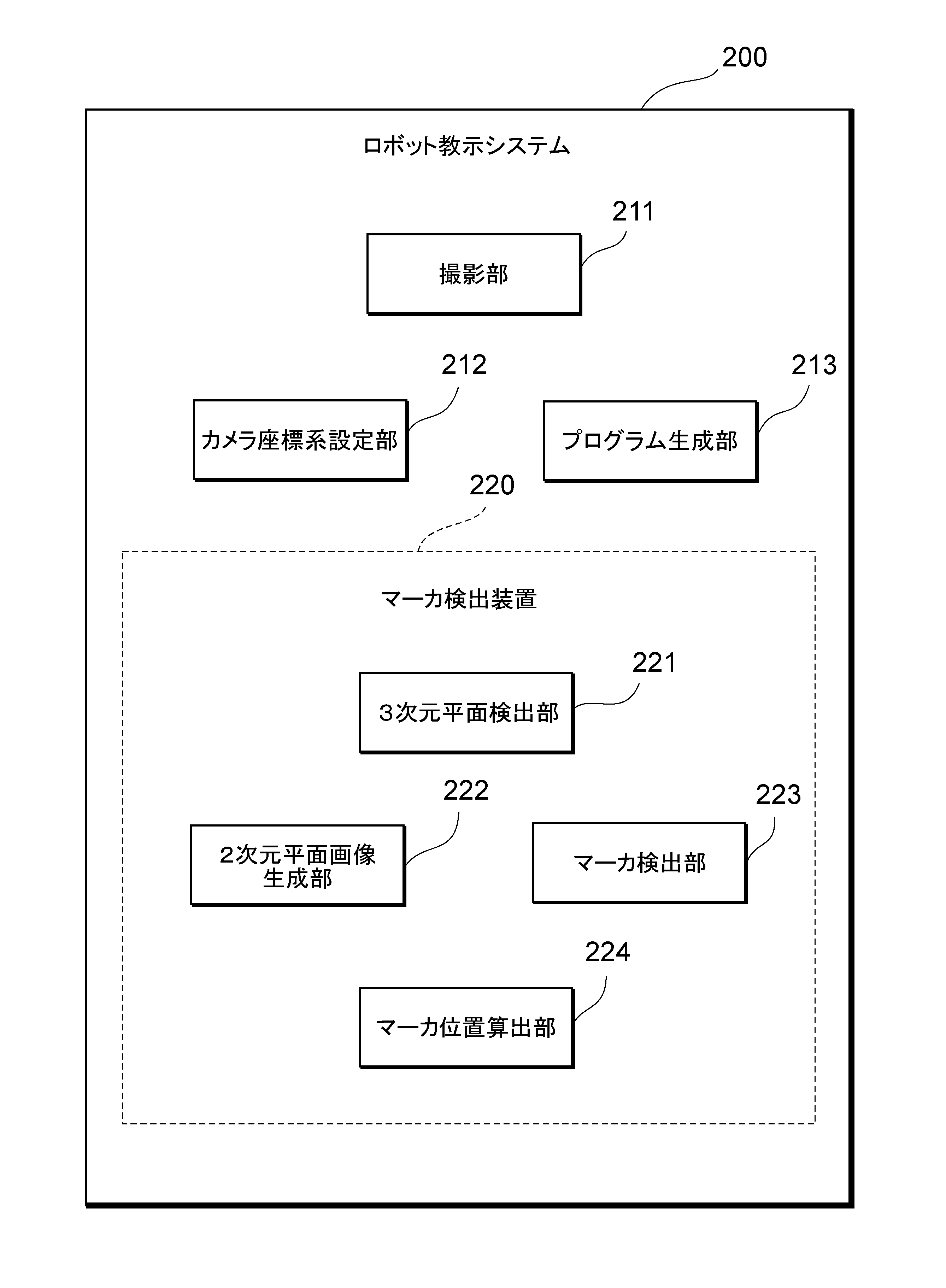 Figure 0007177239000001