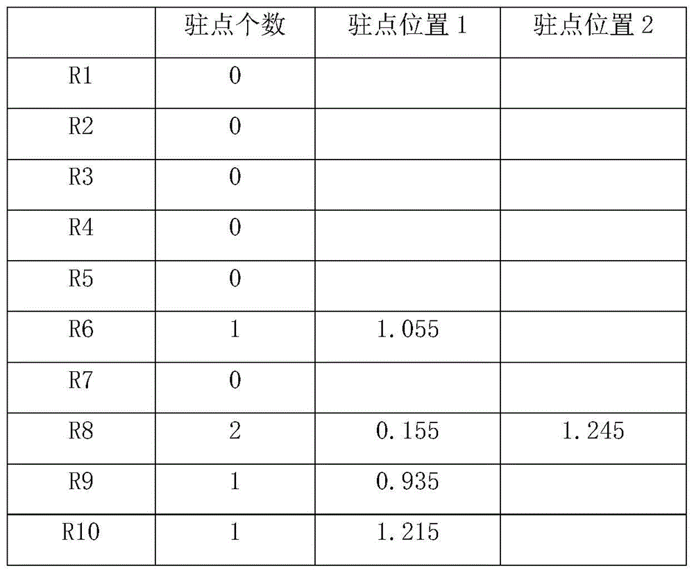 Figure GDA0002205691770000131