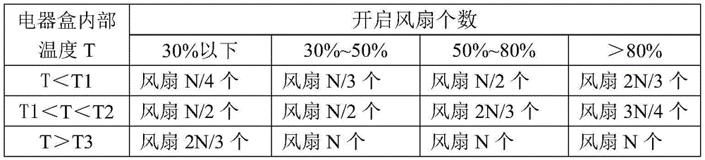 Figure BDA0003406225230000121