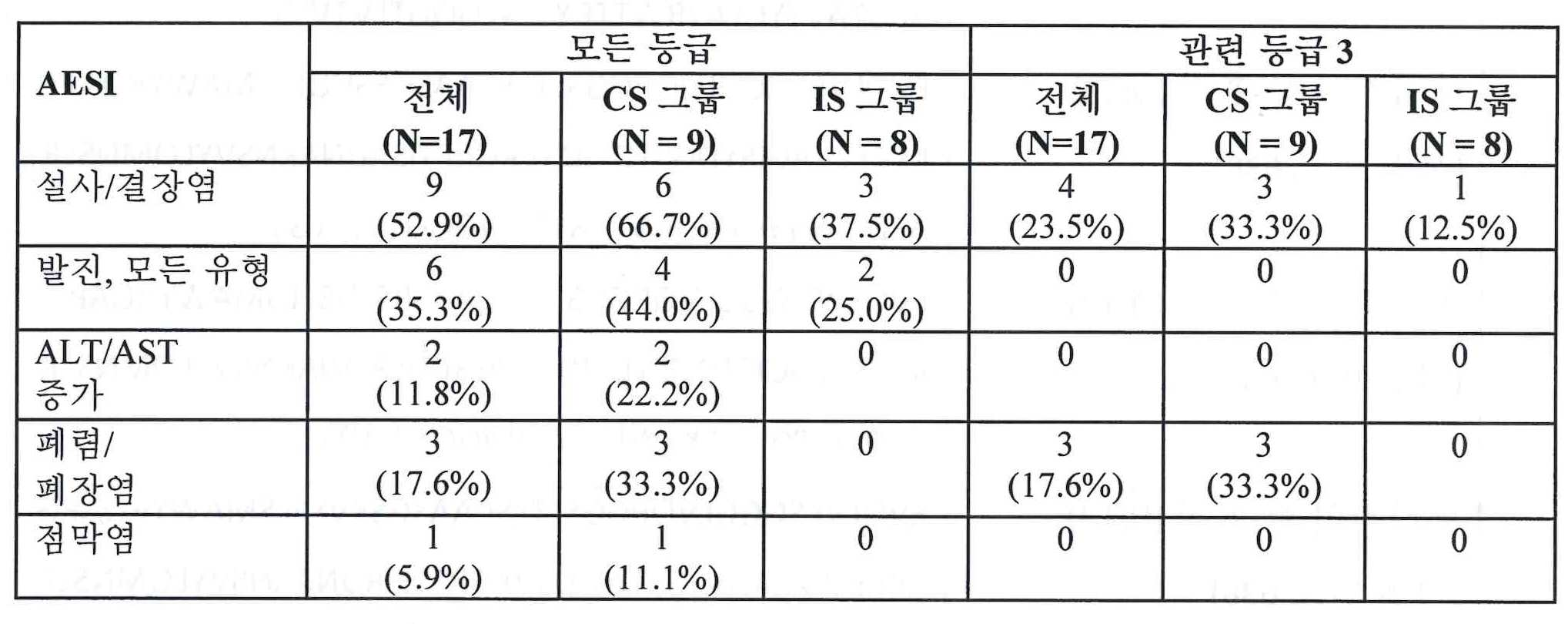 Figure pct00036
