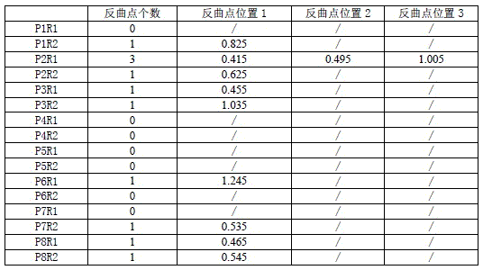 Figure DEST_PATH_IMAGE007