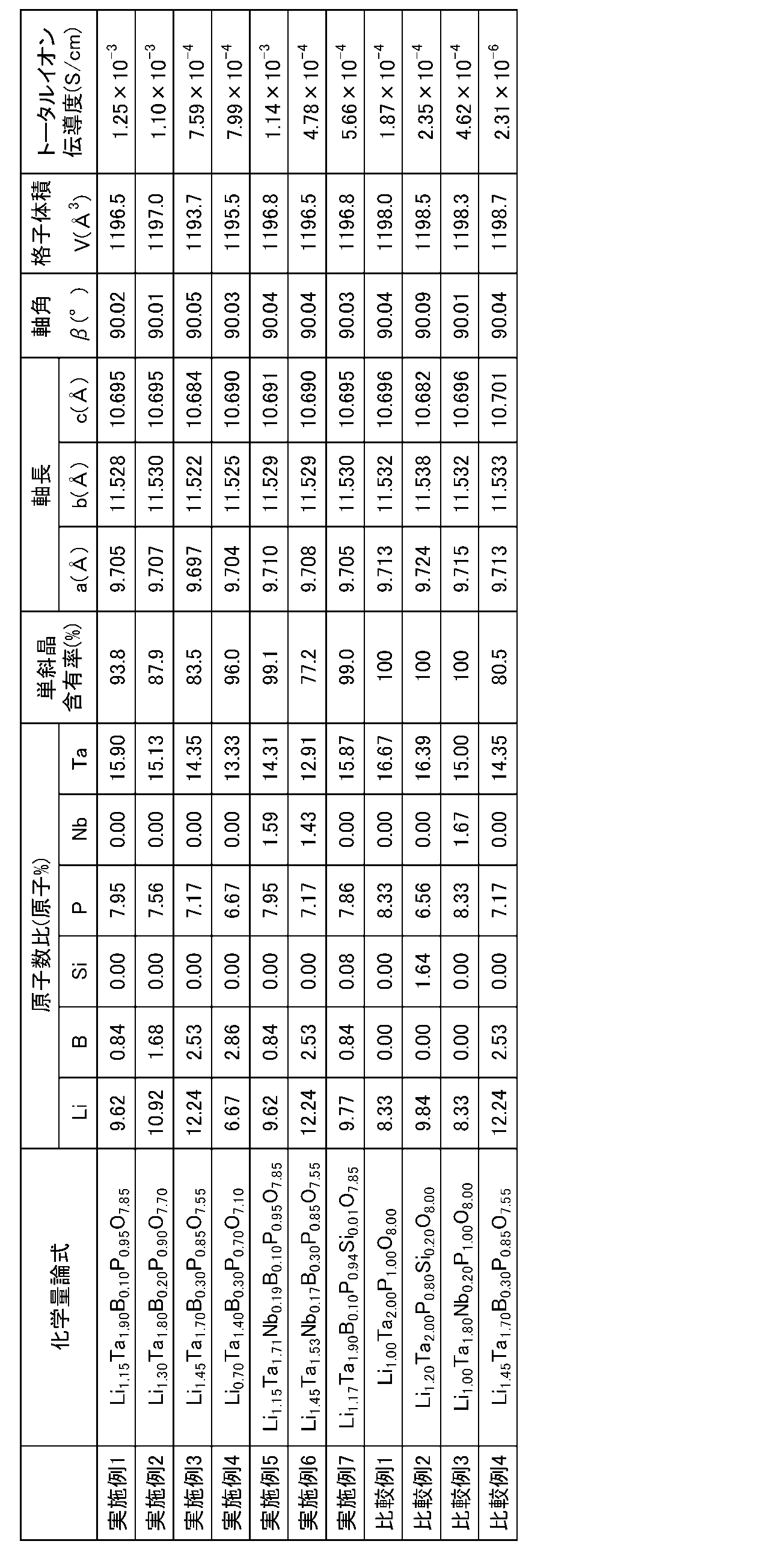 Figure JPOXMLDOC01-appb-T000001