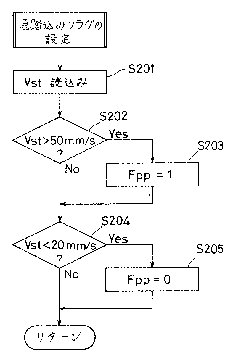 Figure 0003669740