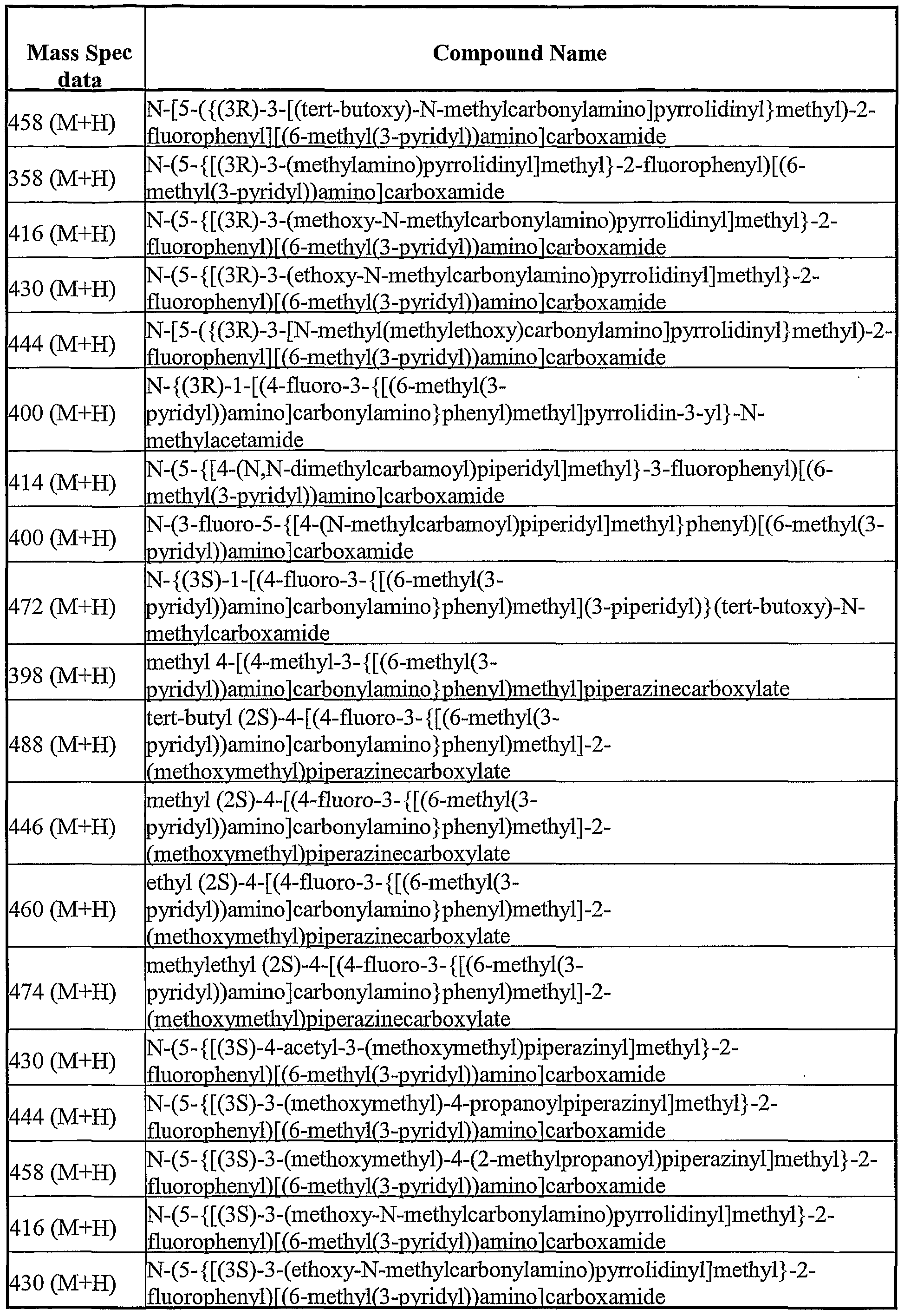 Figure imgf000094_0001