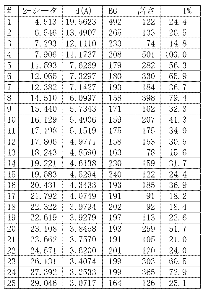 Figure 2022525780000021