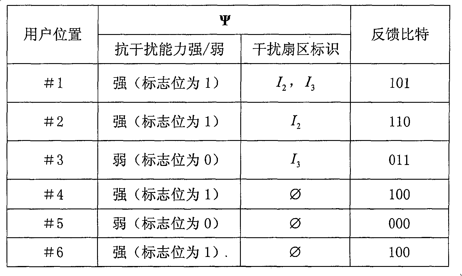 Figure C20071003703400261