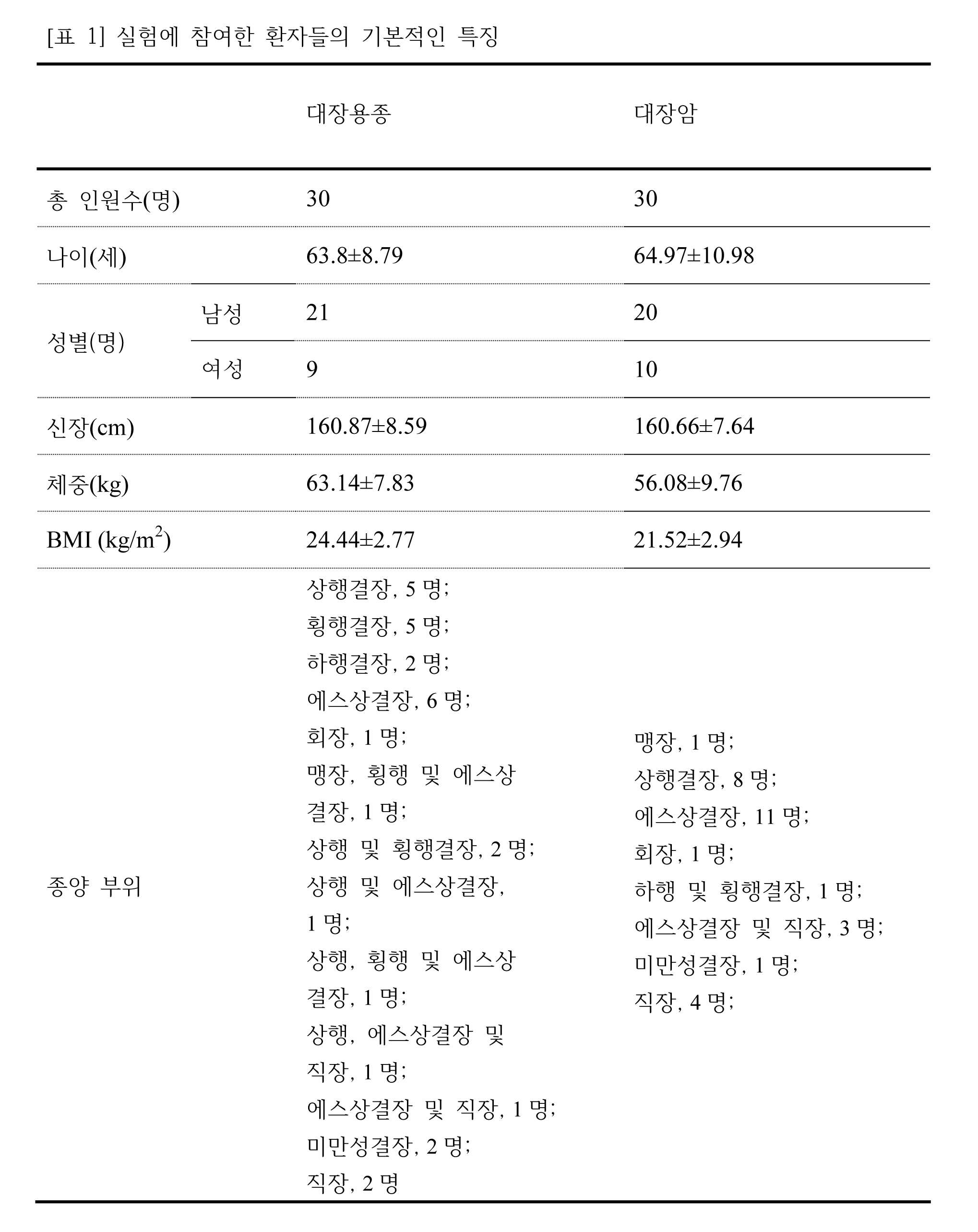 Figure 112013000355056-pat00001