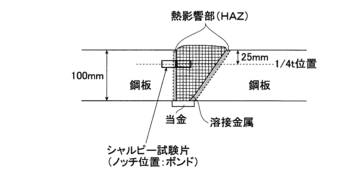 Figure 0005862592