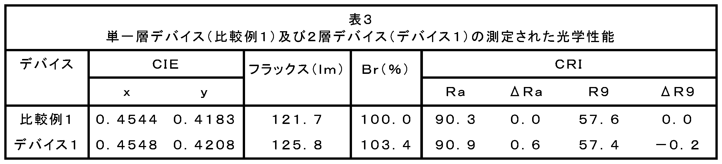 Figure 0007242894000003