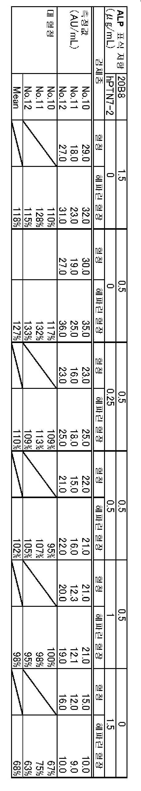 Figure pct00004