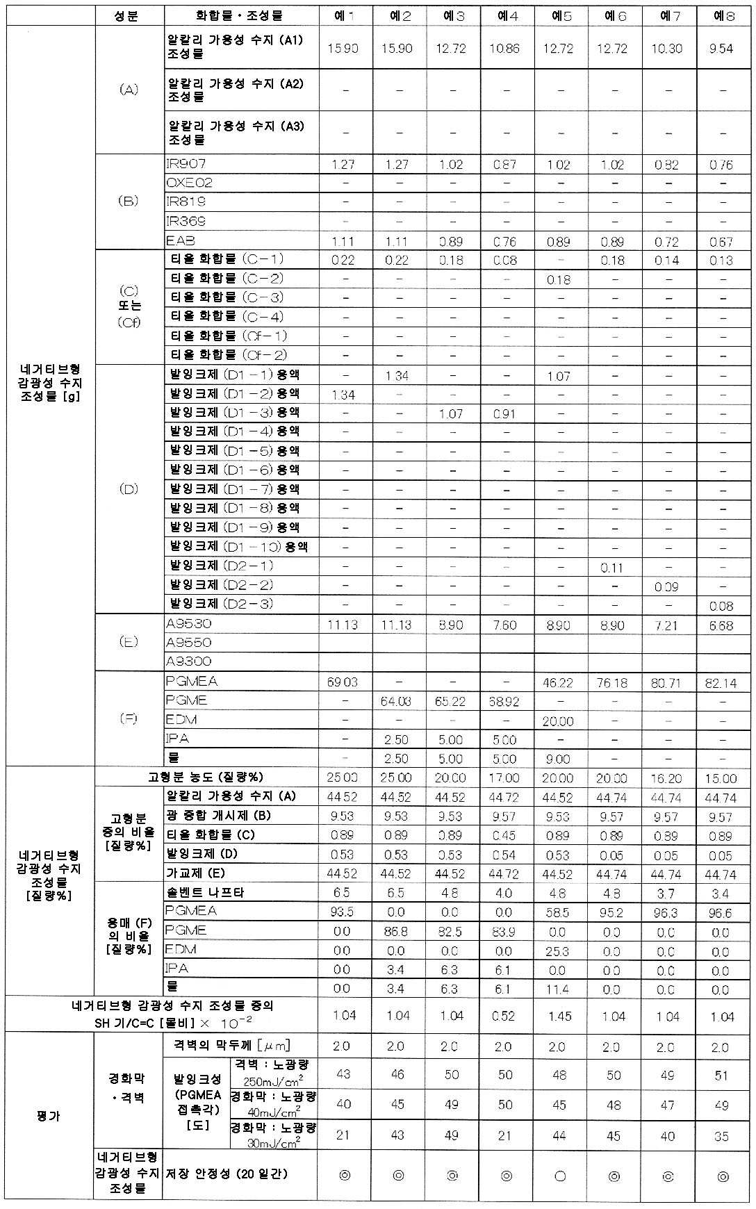 Figure 112015048944830-pct00016