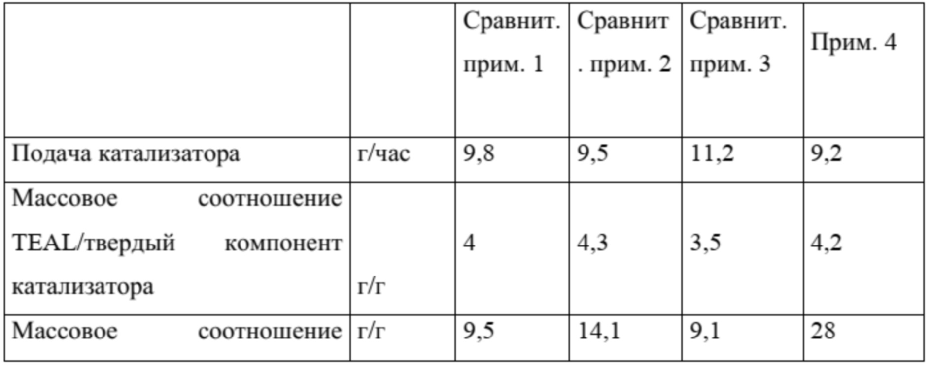 Figure 00000010