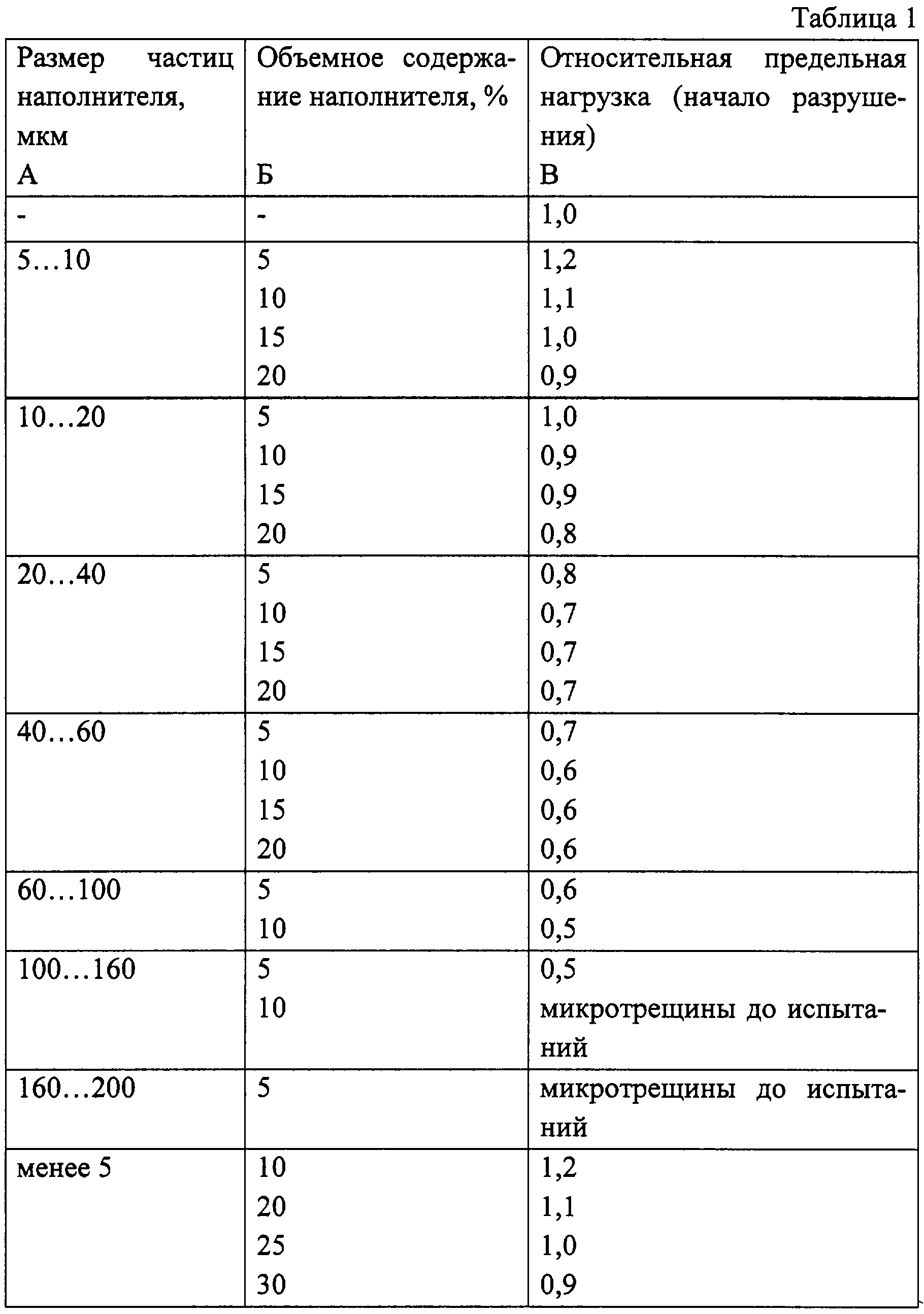 Figure 00000001