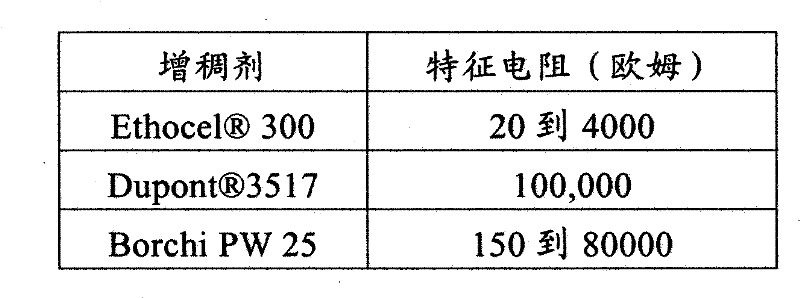 Figure BPA00001250347200215