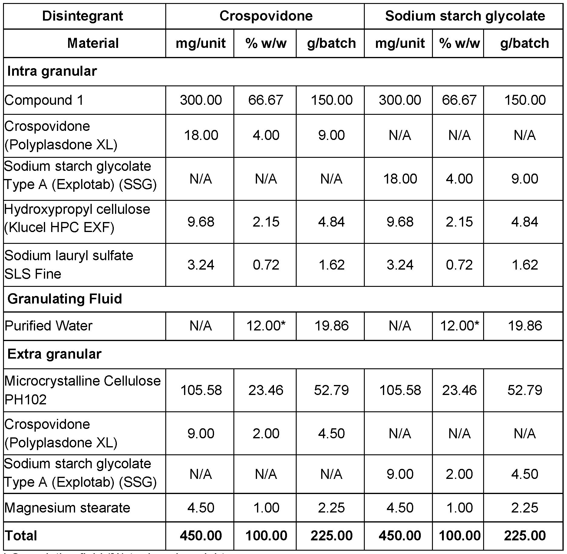 Figure imgf000042_0001