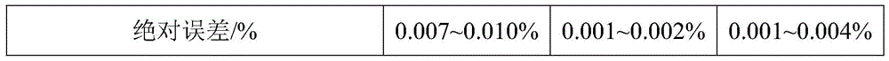Figure BDA0002273083260000041