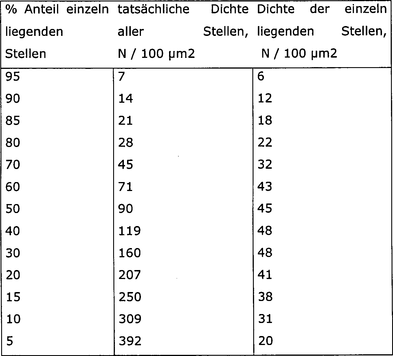 Figure 00390002