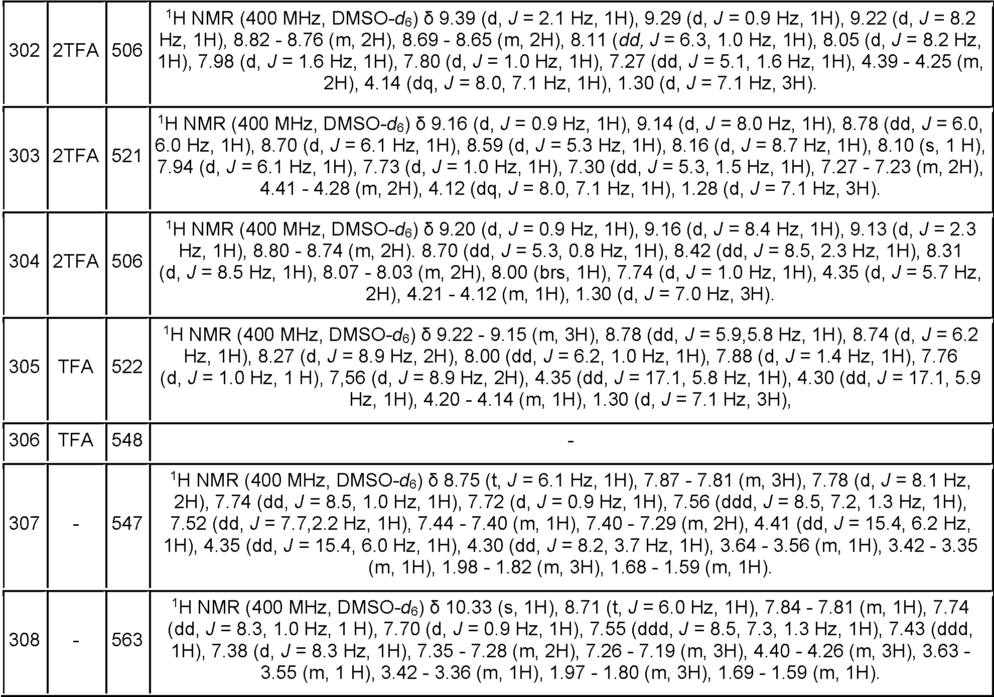 Figure imgf000244_0002