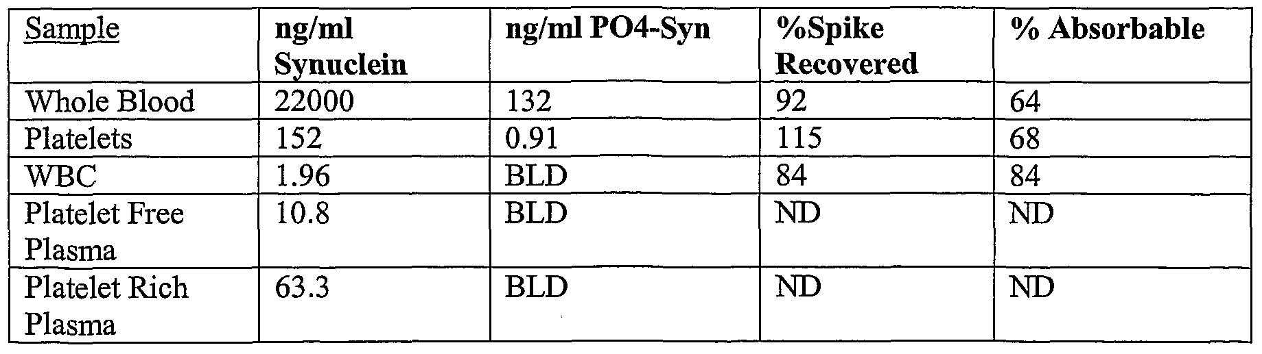 Figure imgf000033_0001