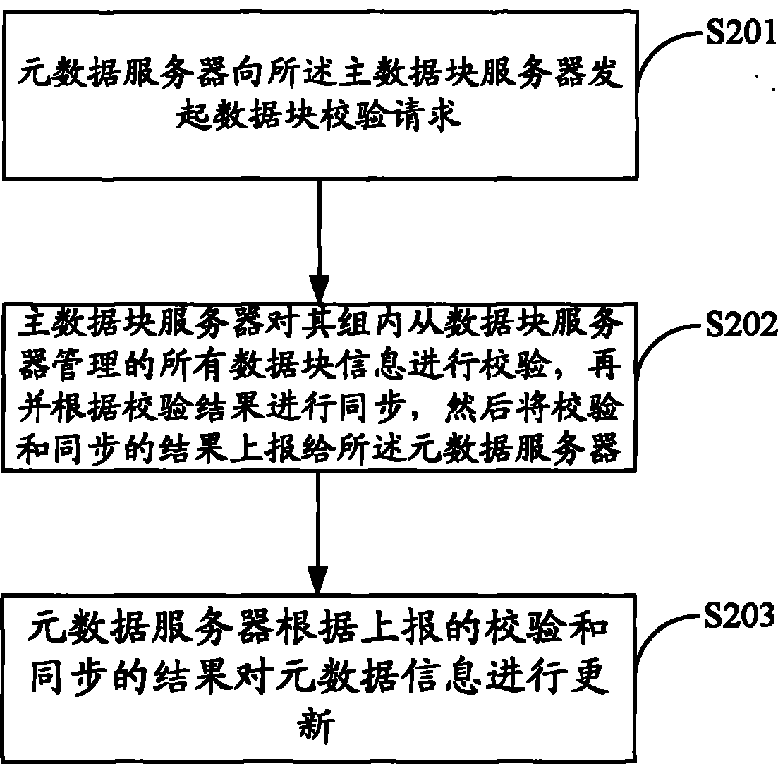 Figure 200910108051