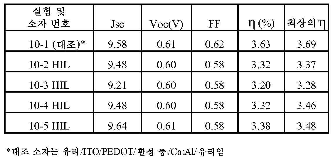 Figure 112012031426328-pct00007