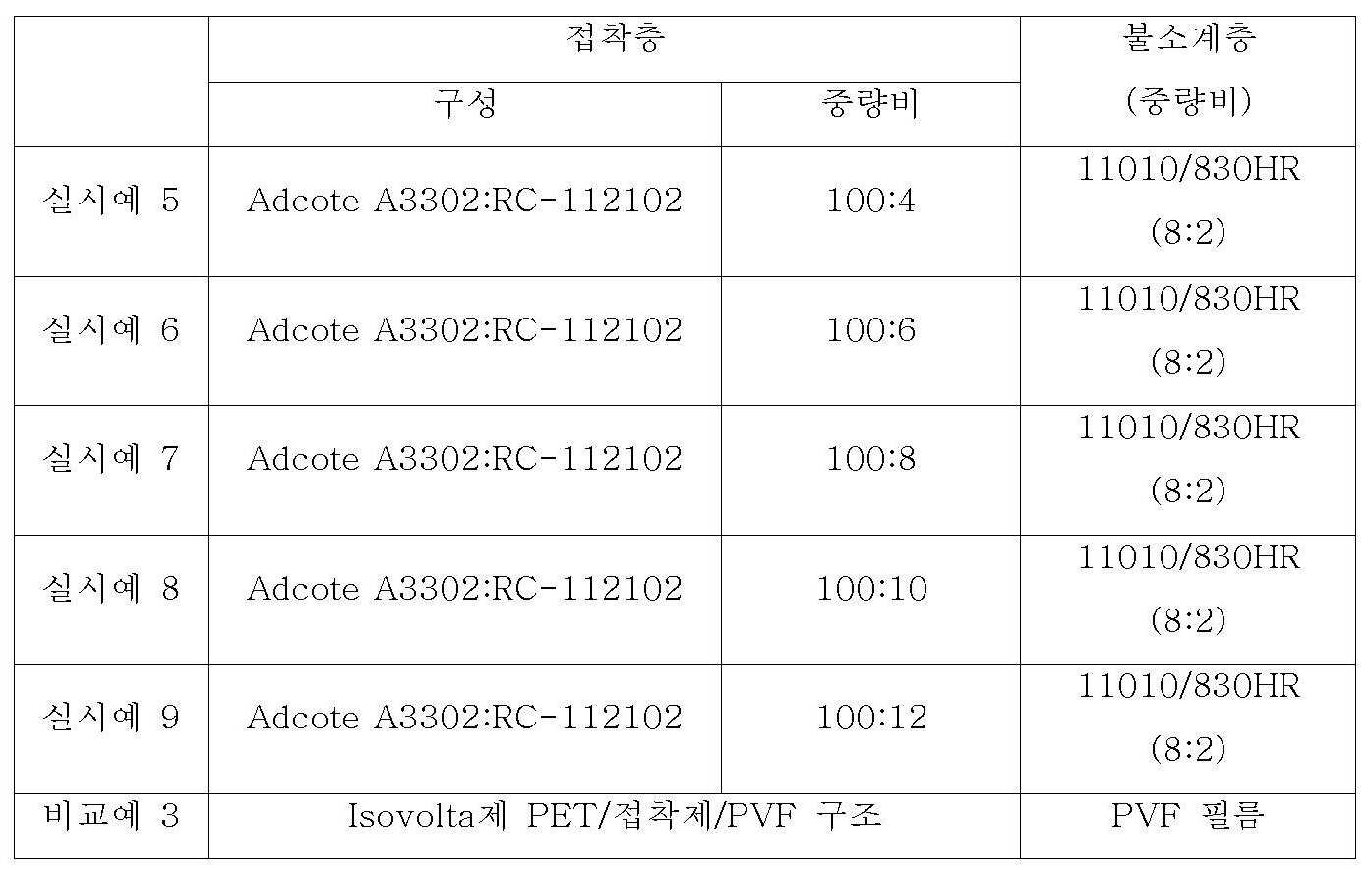 Figure 112009045466299-pat00003