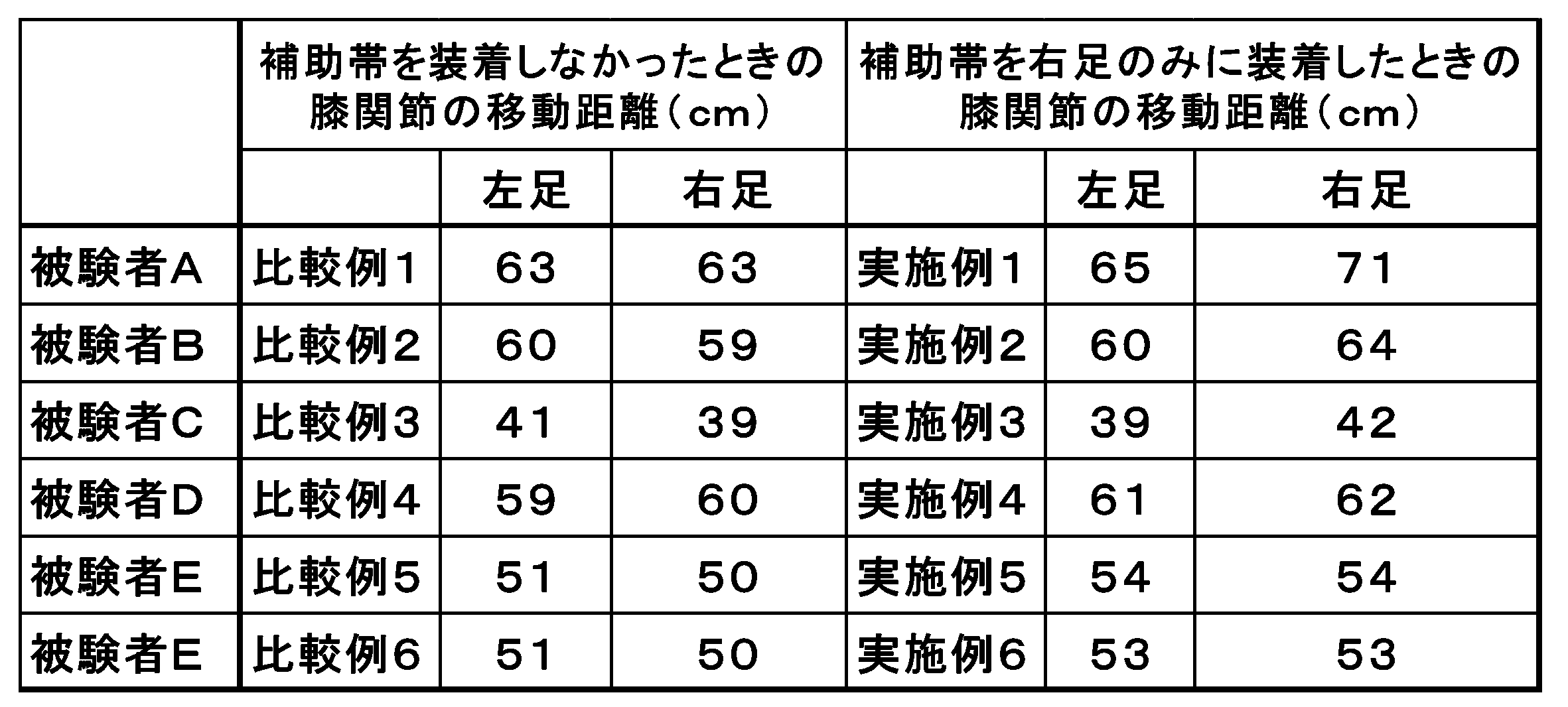 Figure JPOXMLDOC01-appb-T000002