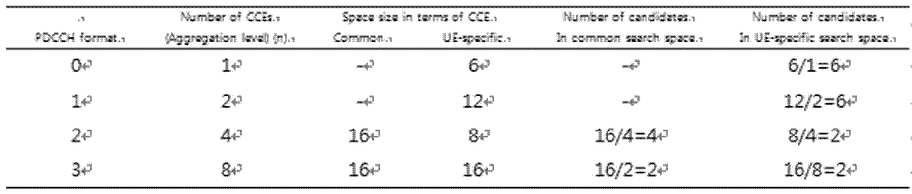 Figure PCTKR2019002278-appb-img-000004