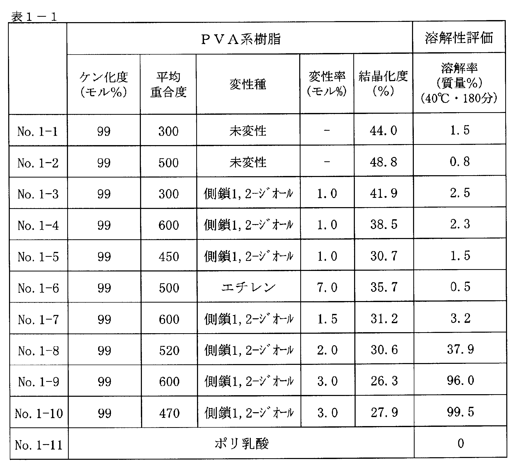 Figure JPOXMLDOC01-appb-T000017