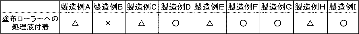 Figure 0005736748