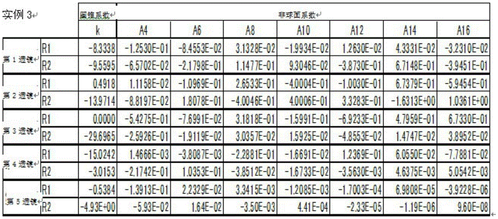 Figure GDA0002593811480000142