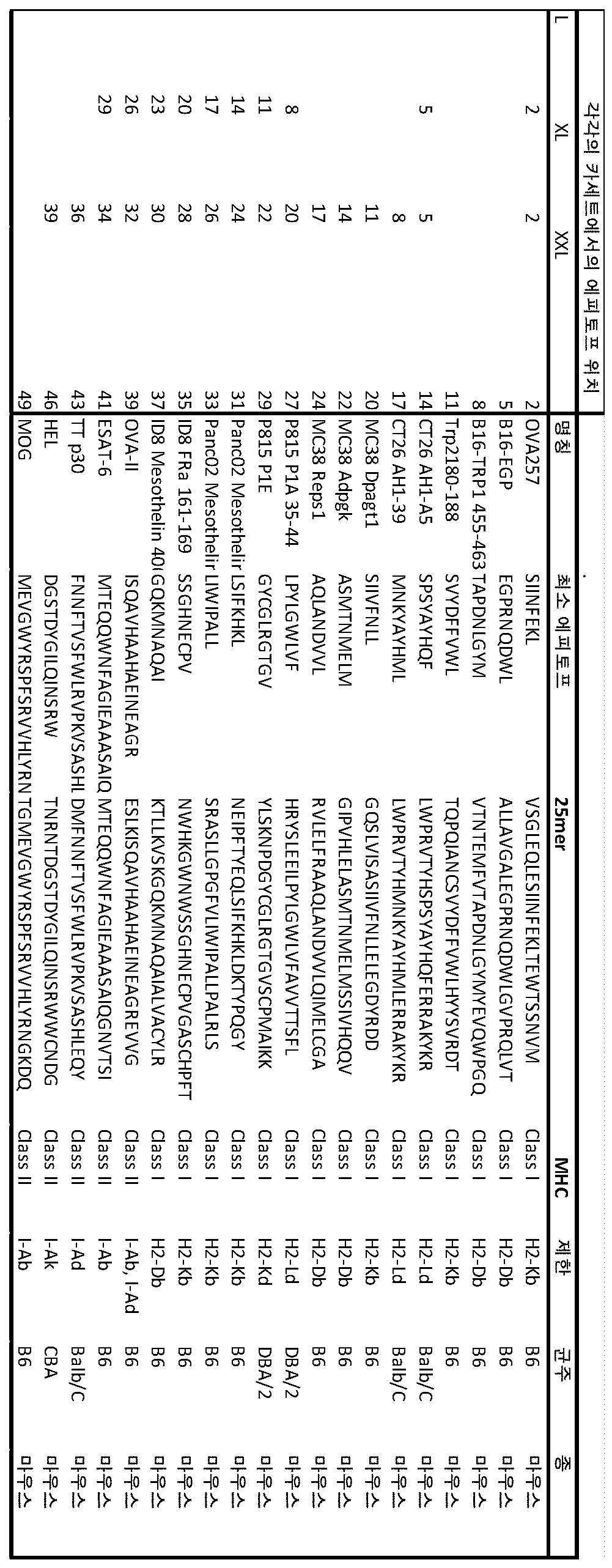 Figure pct00015