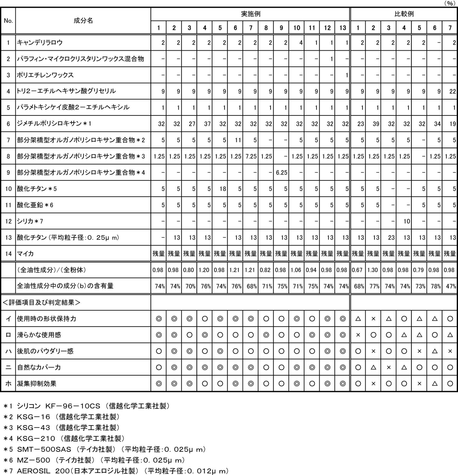 Figure 0006920094