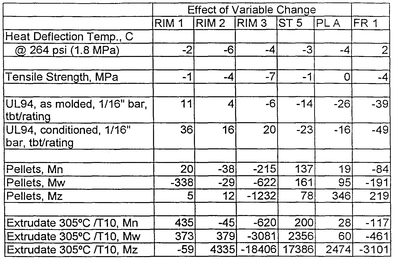 Figure imgf000030_0001